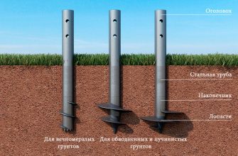 Технология монтажа винтовых свай