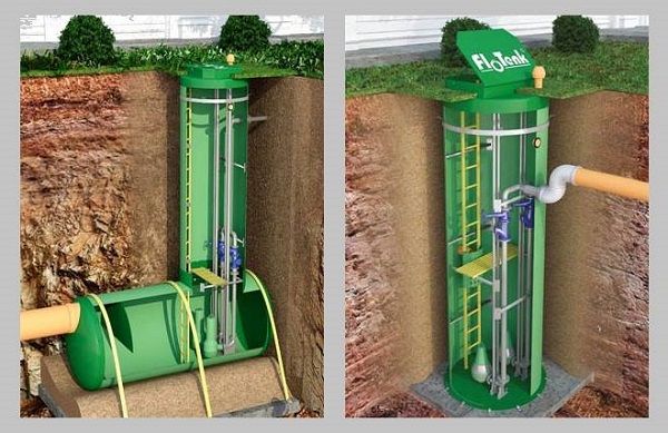 Основные виды канализационных насосных станций